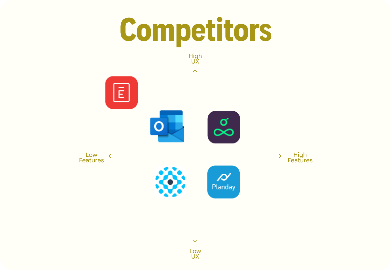 Competitor Analysis